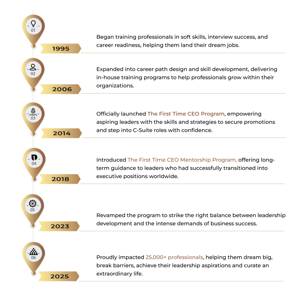 About Us - First Time CEO